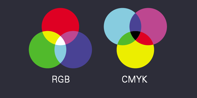 Modelos de colores RGB y CMYK.